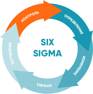 Шесть сигм
